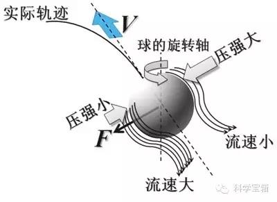 图片要害词